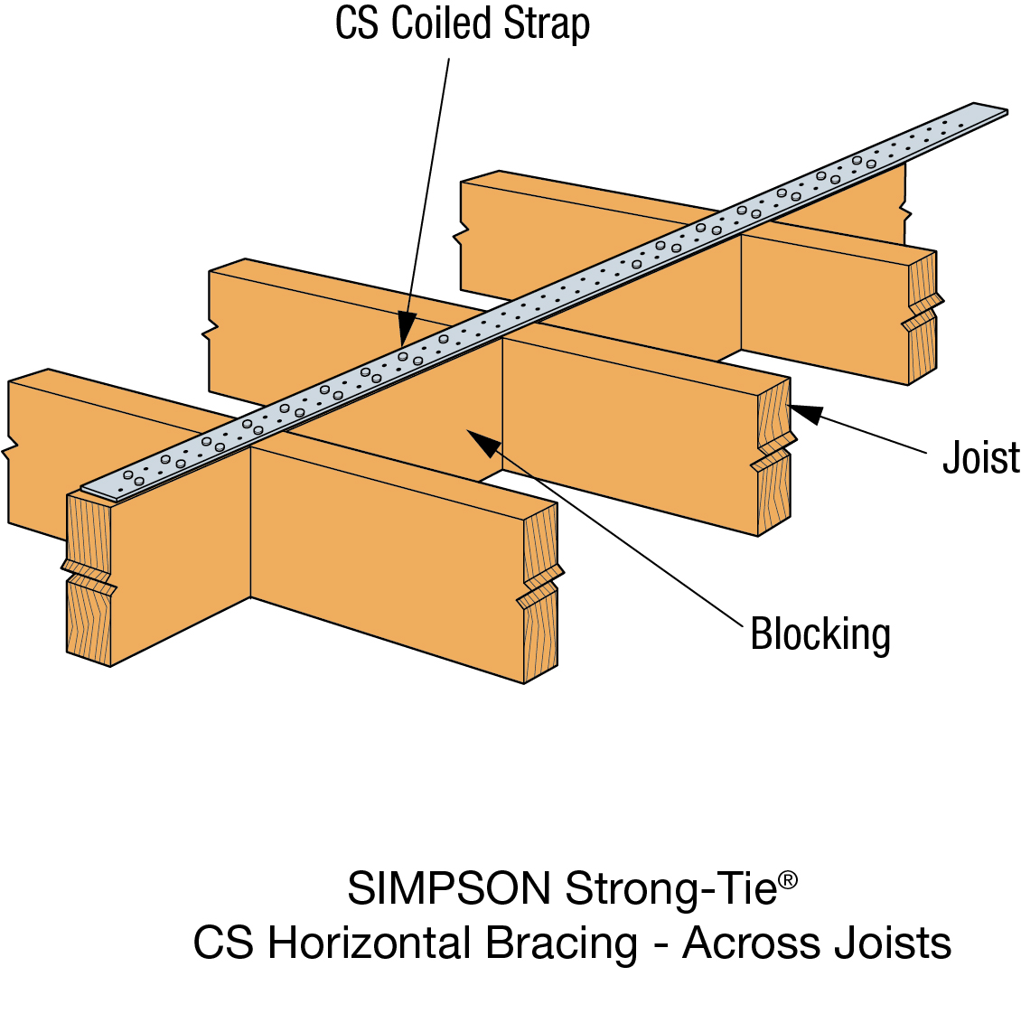 CS Coiled Strap StrongTie Together we're helping build safer